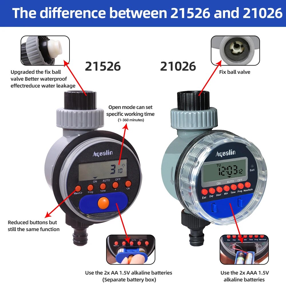 Automatic LCD Display Watering - Smart Garden Valve review and price