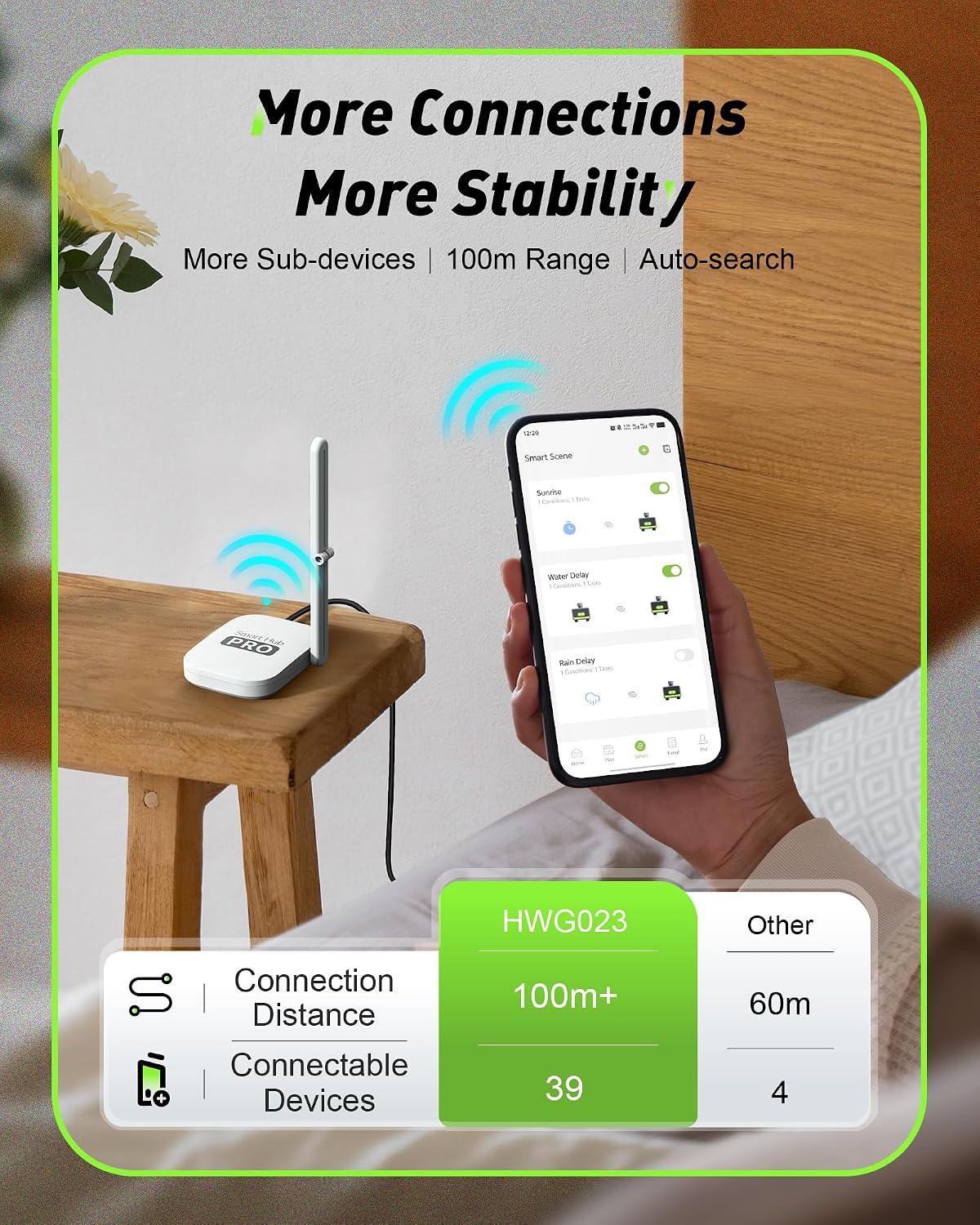 2-Zone Smart WiFi Water Timer  - Smart Garden Hose Timer review and price