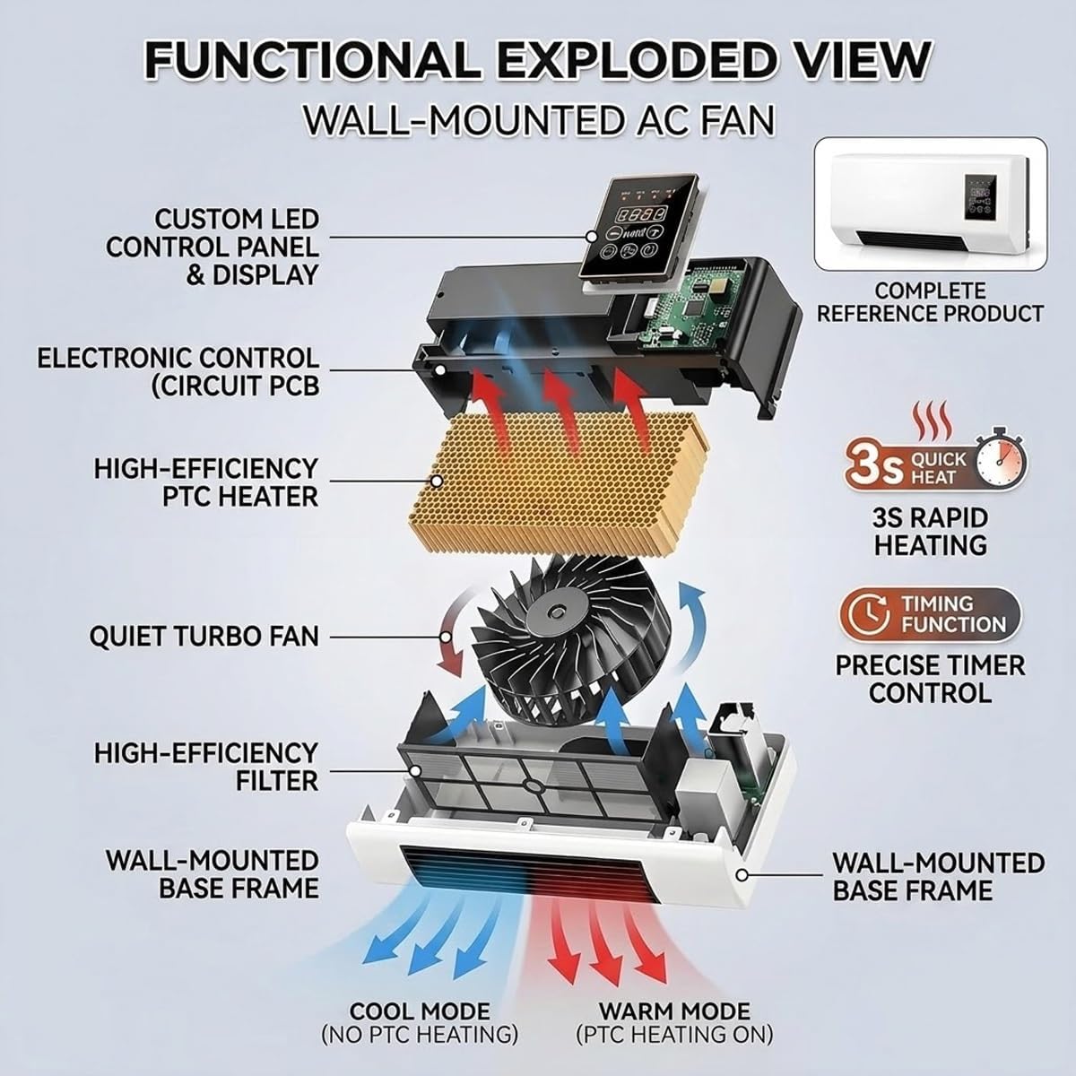 Wall Mounted Air Conditioner F - Smart Garden Rooms review and price