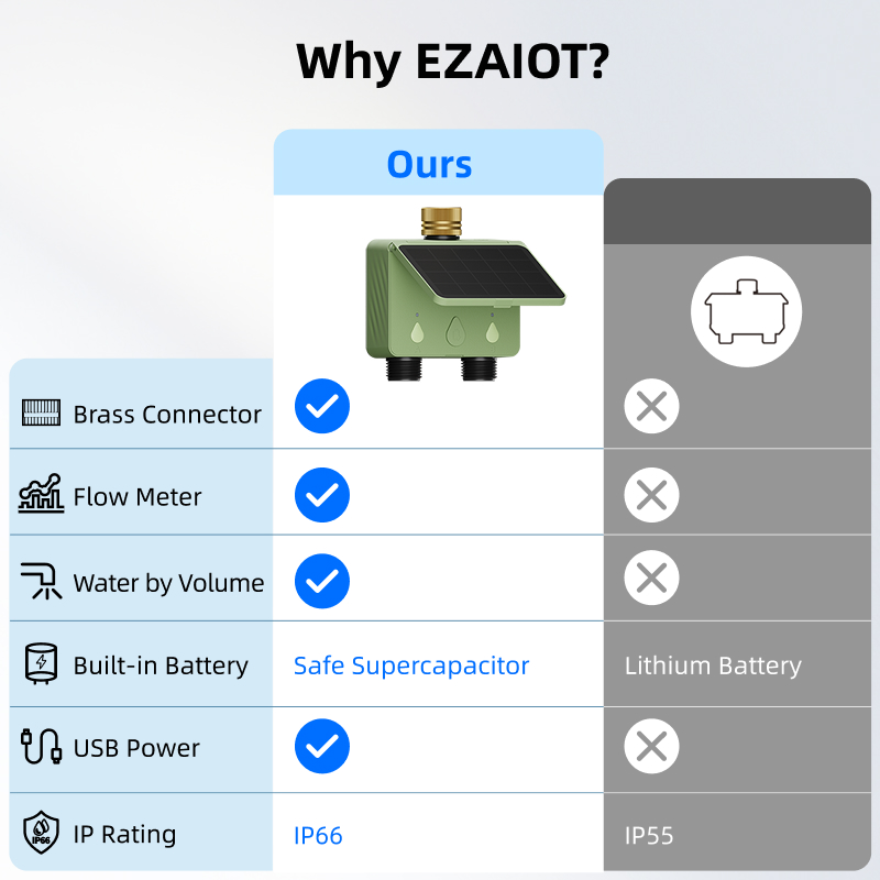 WiFi Water Timer 2 Zone Solar  - Smart Garden Valve review and price